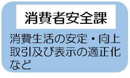 消費者安全課.png