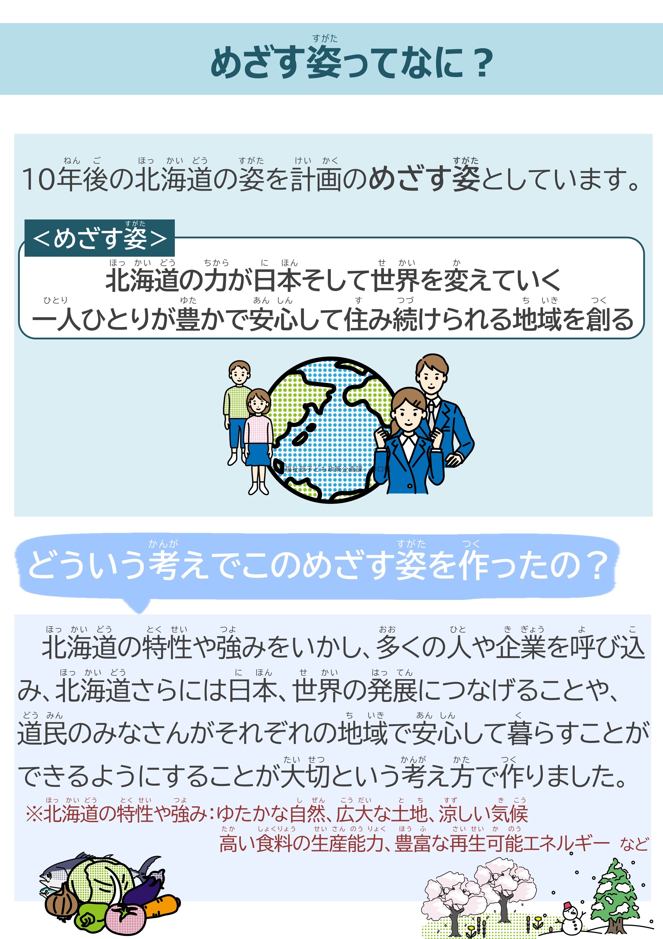 めざす姿ってなに？　10年後の北海道の姿を計画のめざす姿としています。　＜めざす姿＞　北海道の力が日本そして世界を変えていく　一人ひとりが豊かで安心して住み続けられる地域を創る　どういう考えでこのめざす姿を作ったの？　 北海道の特性や強みをいかし、多くの人や企業を呼び込み、北海道さらには日本、世界の発展につなげることや、道民のみなさんがそれぞれの地域で安心して暮らすことができるようにすることが大切という考え方で作りました。　※北海道の特性や強み：ゆたかな自然、広大な土地、涼しい気候　高い食料生産力、豊富な再生可能エネルギー　など