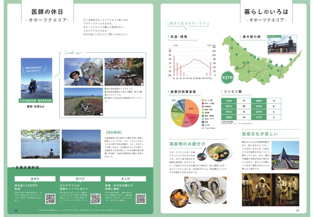 暮らしのいろは、医師の休日