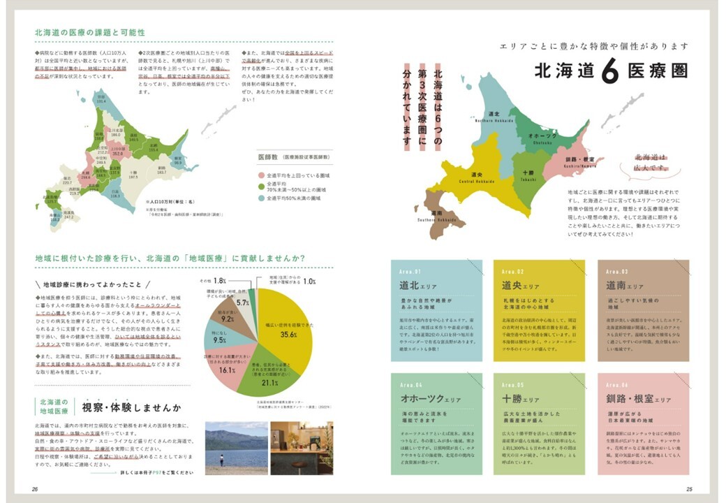 北海道の医療圏