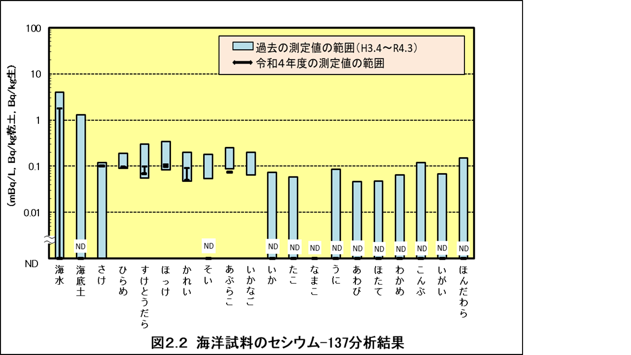 Cs-137図2-2 (PNG 125KB)