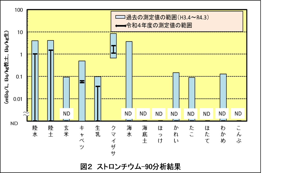 Sr-90図2 (PNG 118KB)