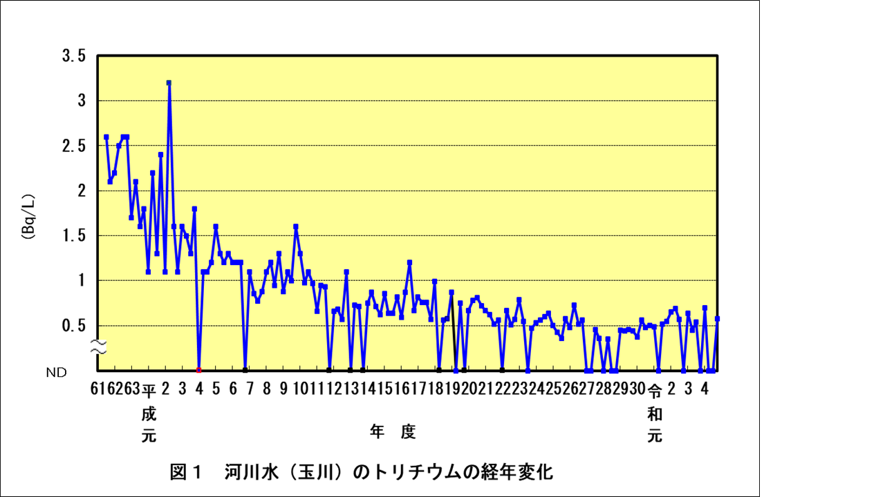 H-3図1 (PNG 160KB)