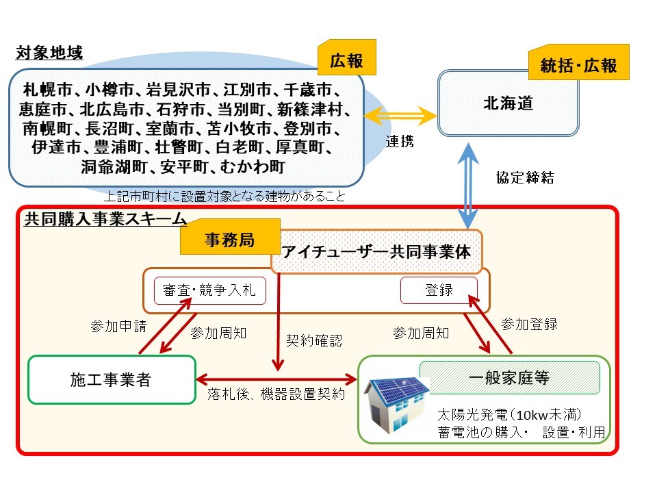 (運用体制)別添事業体制 (JPG 161KB)