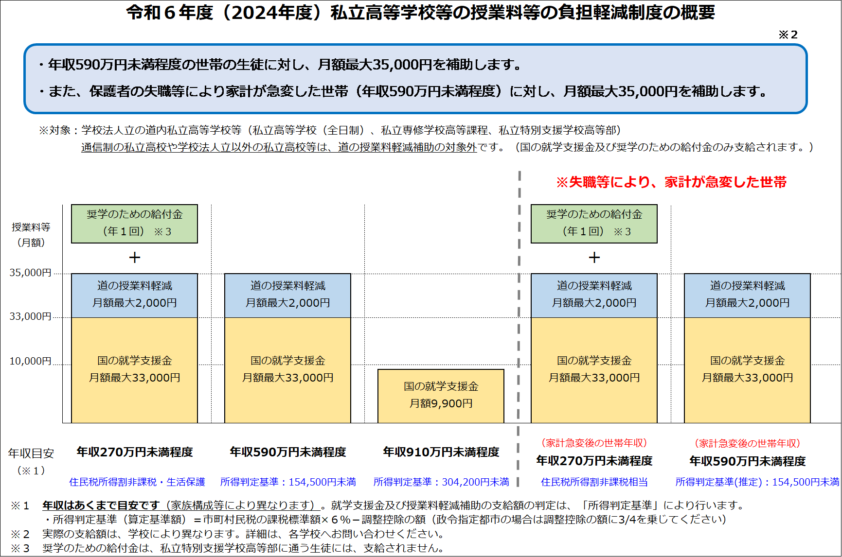 令和6年度私立高等学校等の授業料等の負担軽減制度 (PNG 155KB)