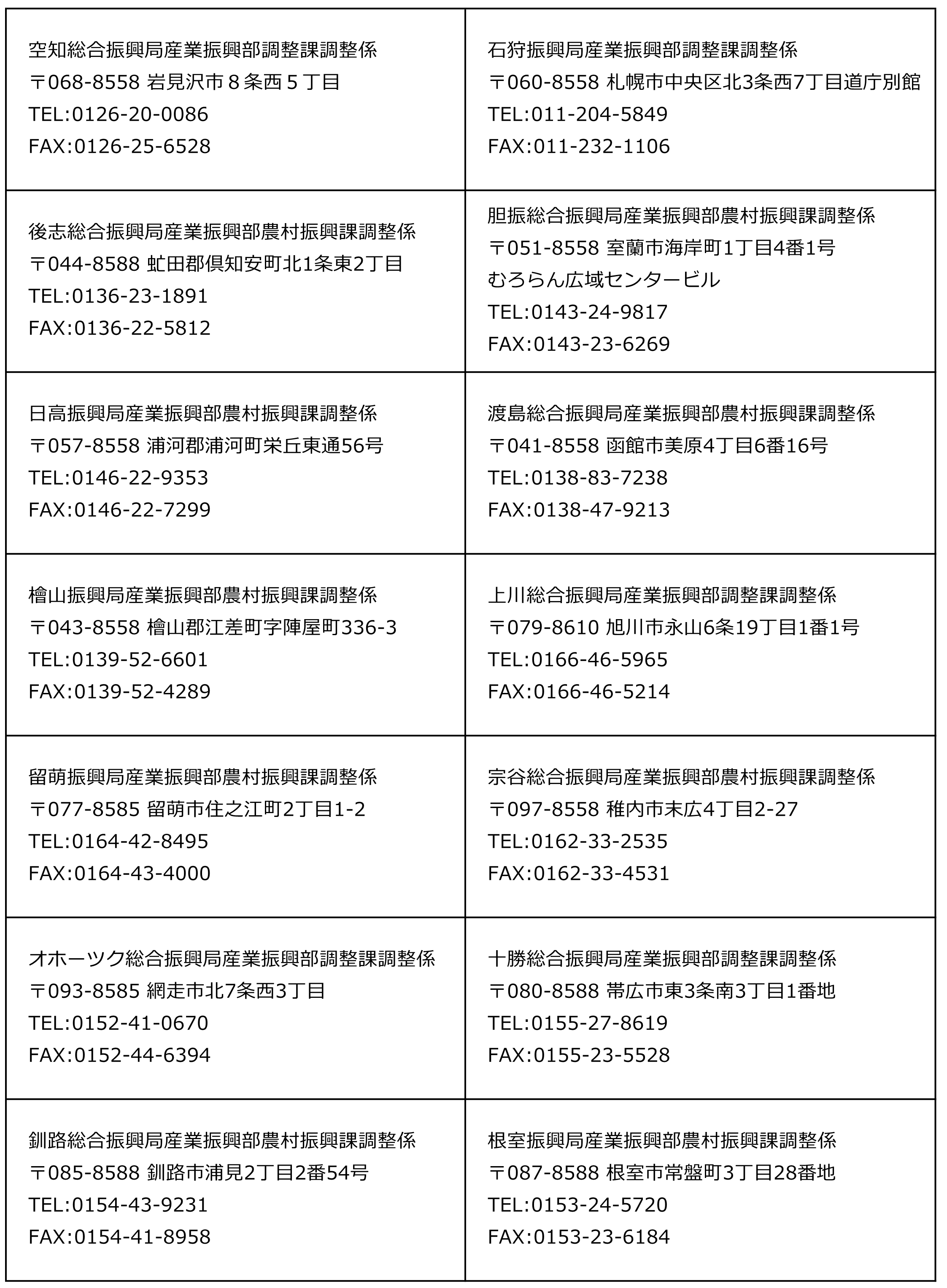 各（総合）振興局契約担当窓口連絡先一覧表