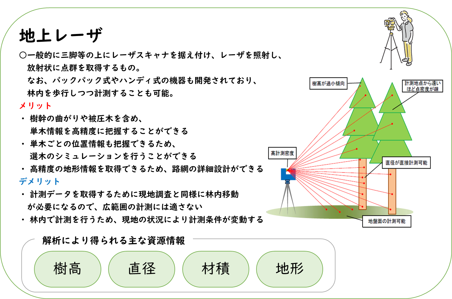 06_地上レーザ3 (PNG 362KB)