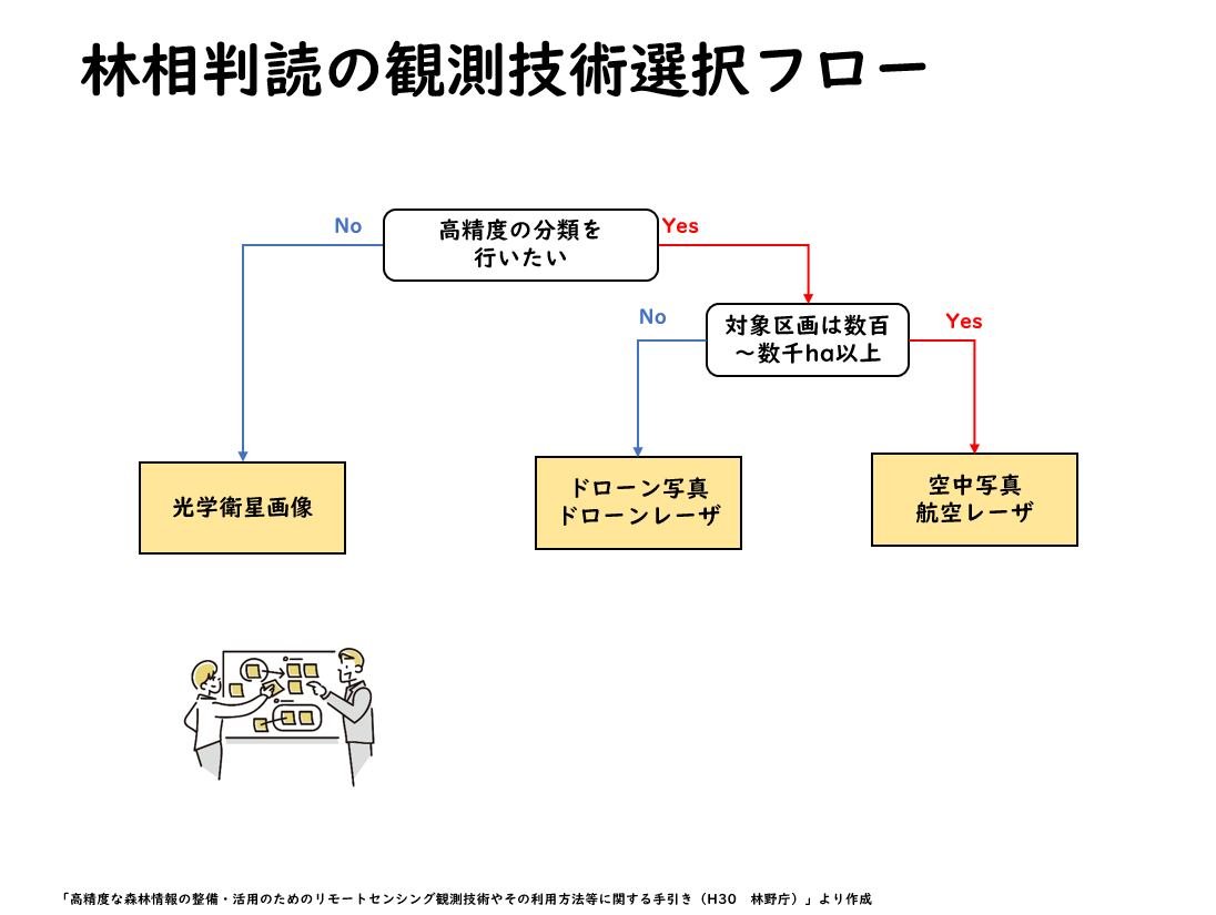 林相判読の観測技術選択フロー (PNG 84.2KB)