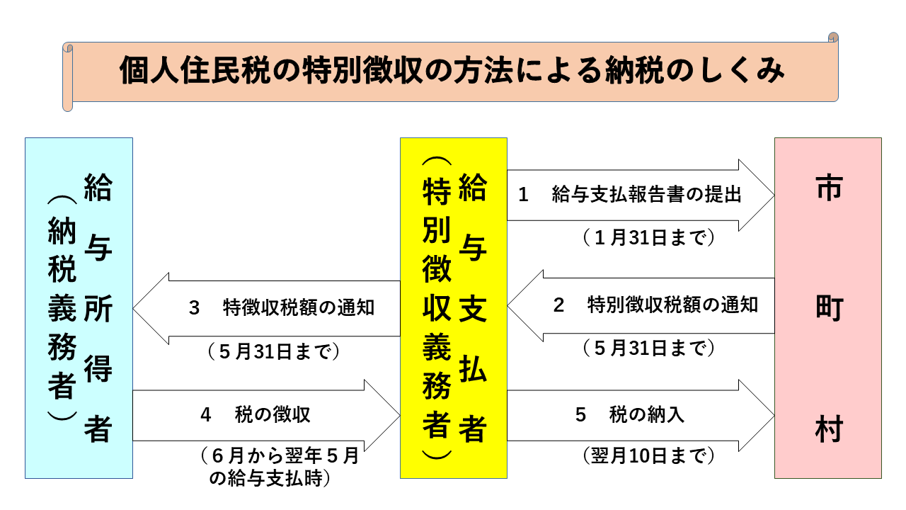 スライド1.PNG
