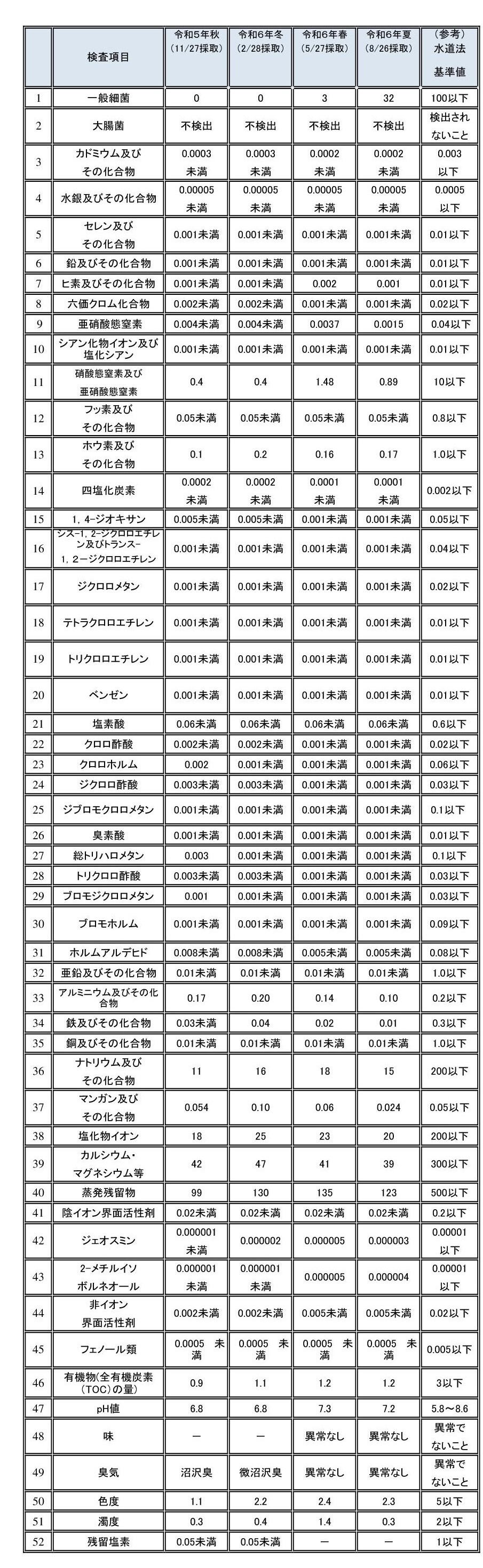 R6.8 水質検査(石狩) (JPG 685KB)