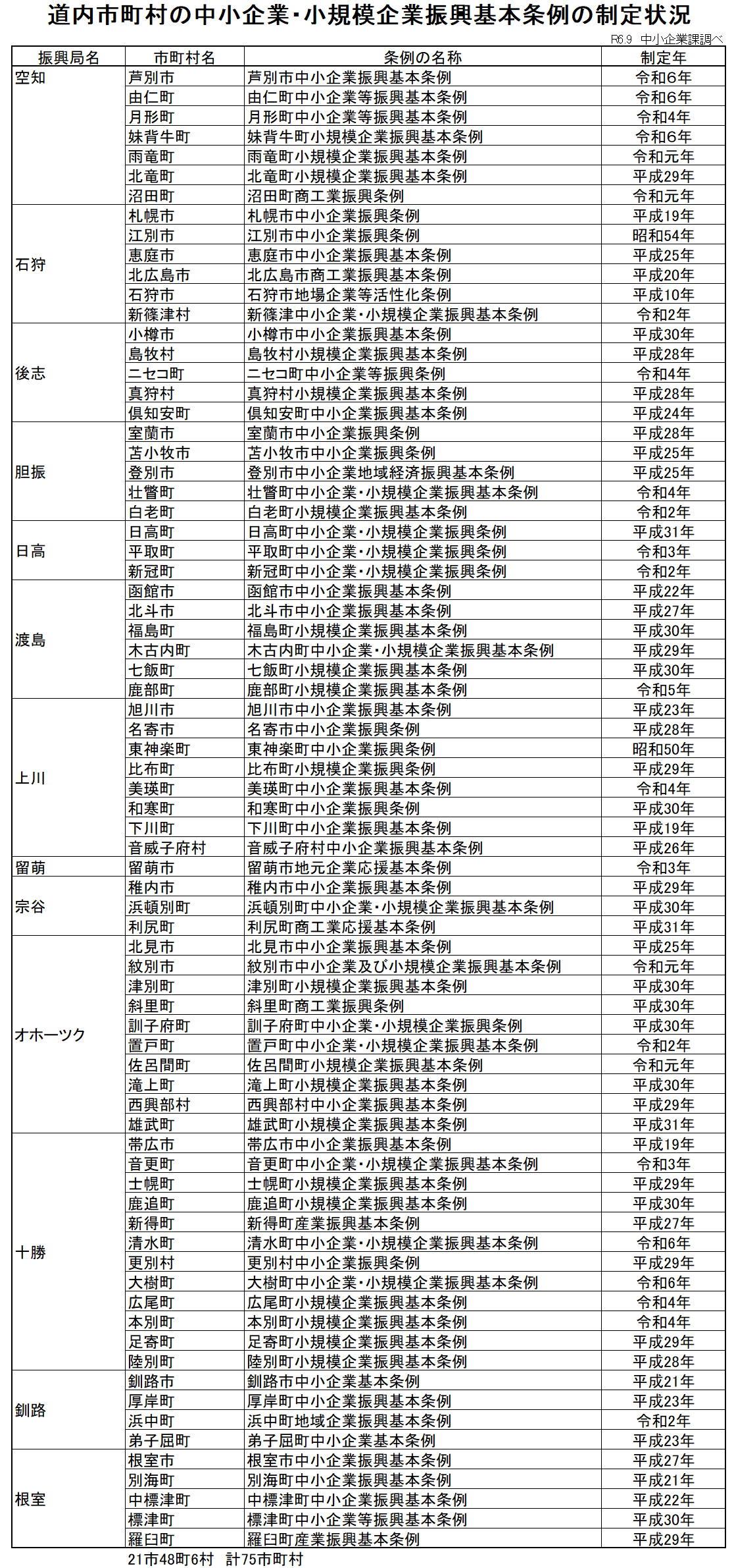 策定状況