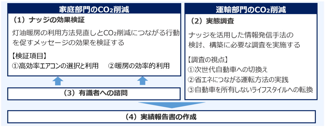 R4実施内容