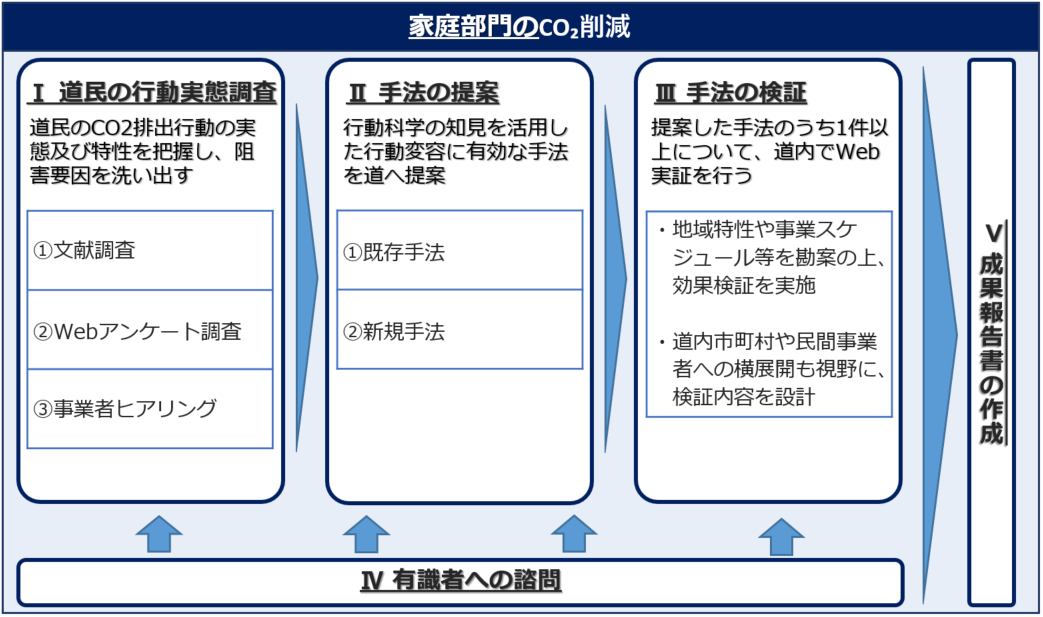 R3実施内容