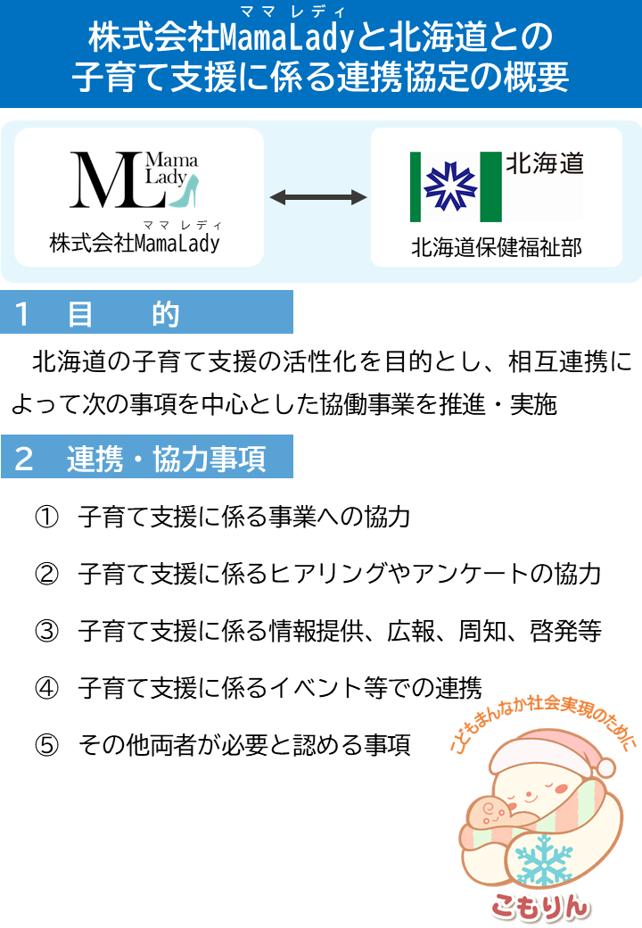 協定の概要