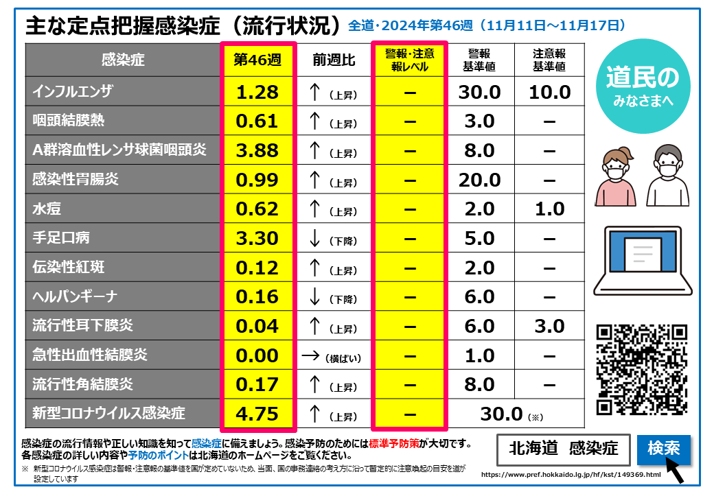 241122 定点把握感染症(流行状況) (BMP 2.14MB)