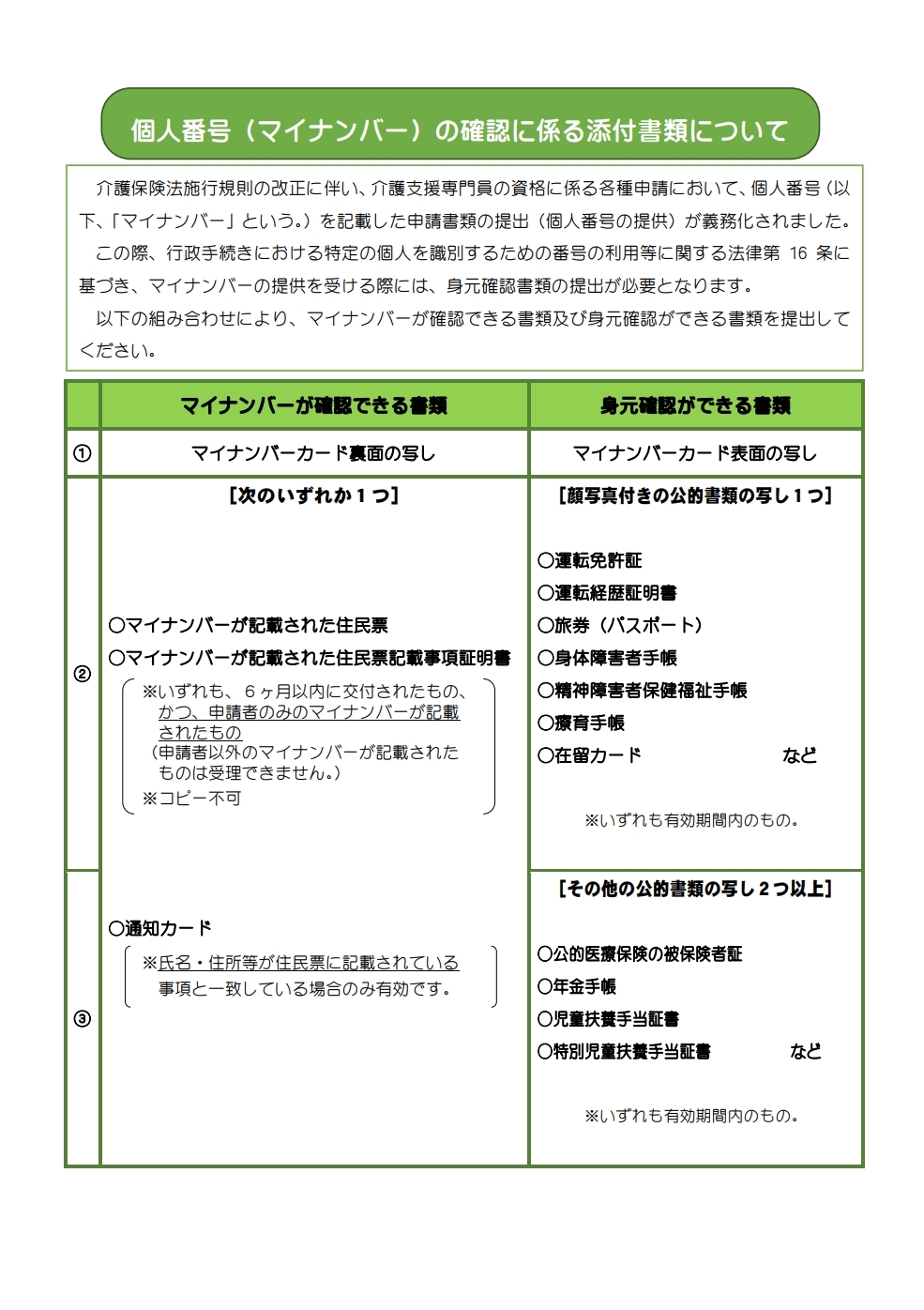 個人番号の確認書類
