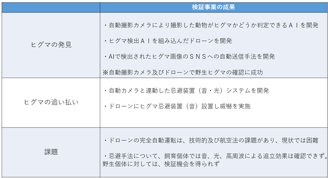 成果表 (PNG 93.6KB)