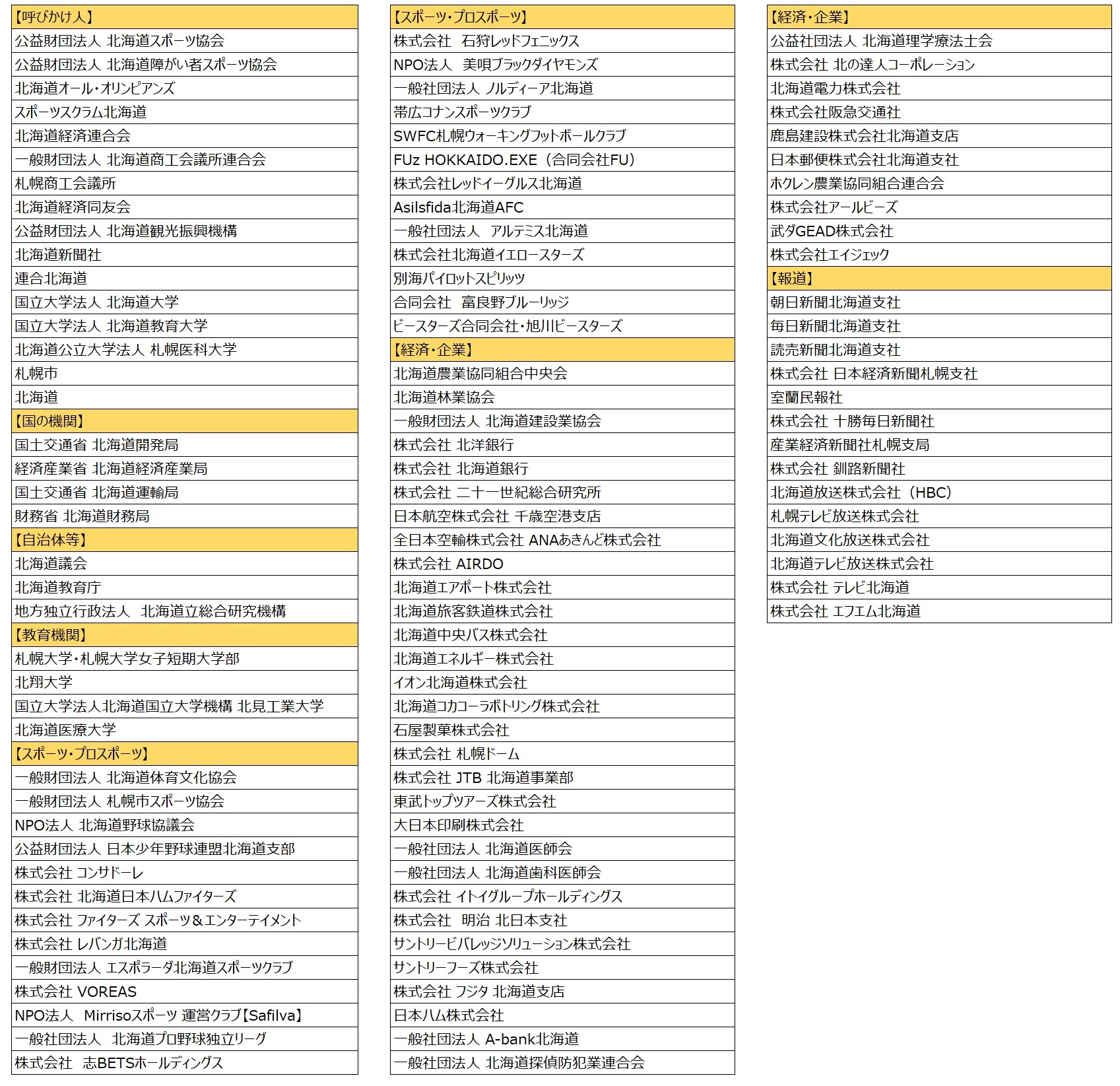 「北海道スポーツみらい会議」メンバー_1