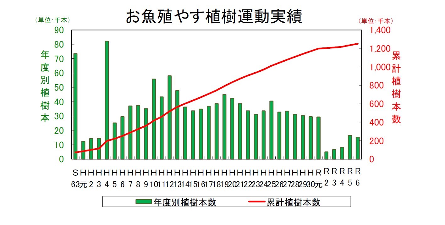 R6本数グラフ.jpg