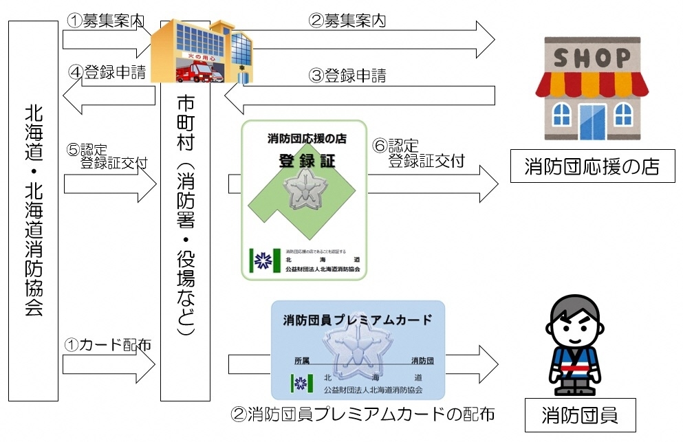 消防団応援プロジェクトのイメージ