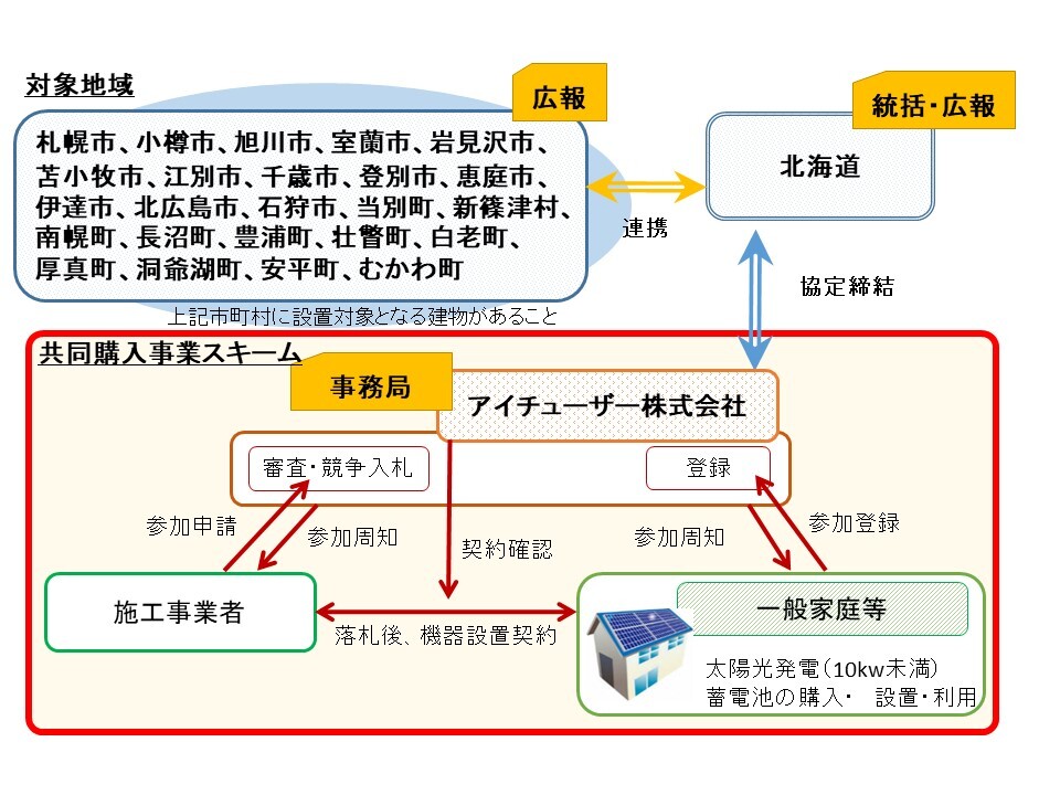 (運用体制)別添事業体制 (JPG 162KB)