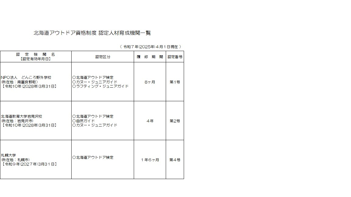 認定人材育成機関一覧(R7.4.1) (JPG 64.8KB)