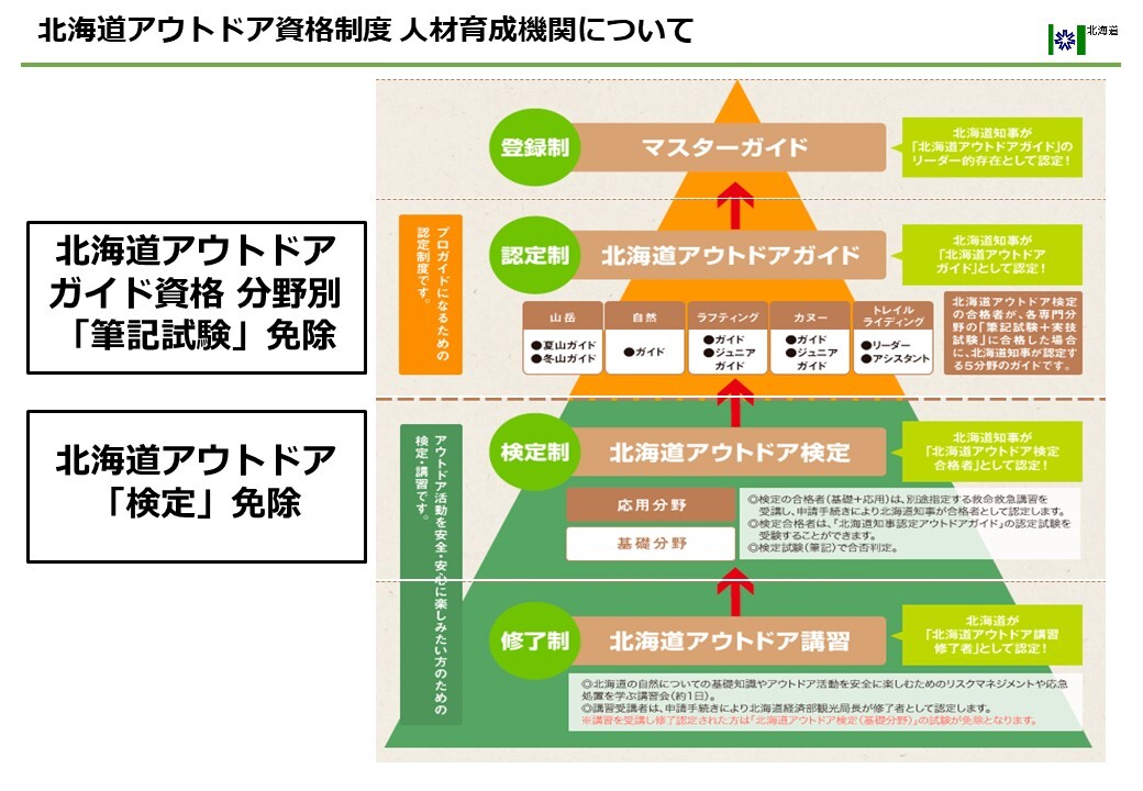 人材育成機関 検定・試検免除について (JPG 152KB)