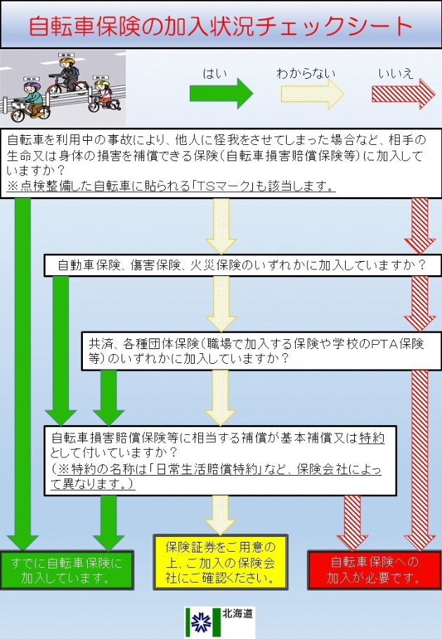 自転車保険加入状況チェックシート