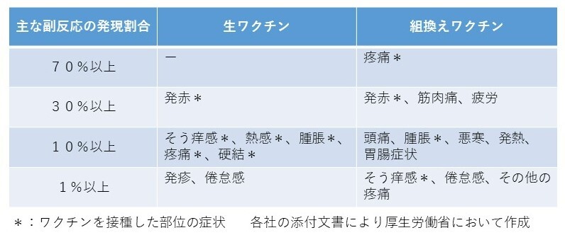 帯状疱疹ワクチン安全性.jpg
