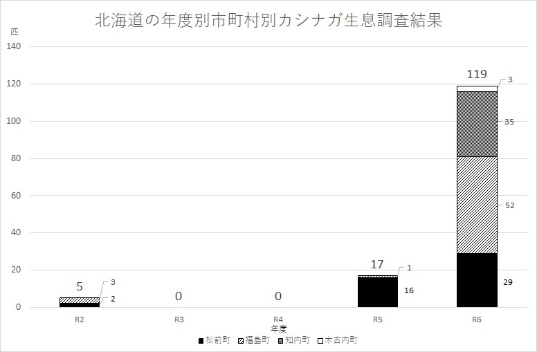 seisokugurafu