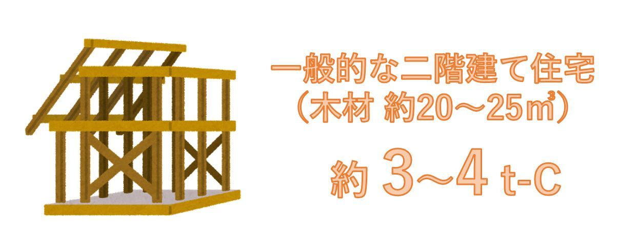 建築中の家