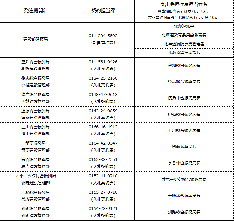 取扱い
