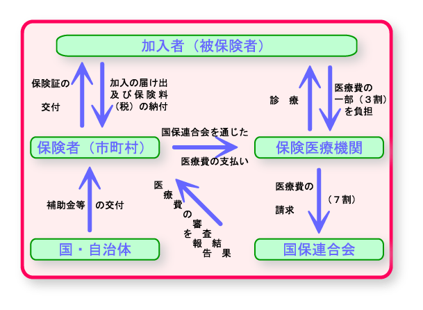 「こくほ」の図解