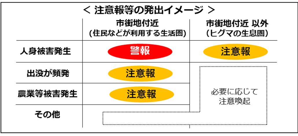 発令イメージ