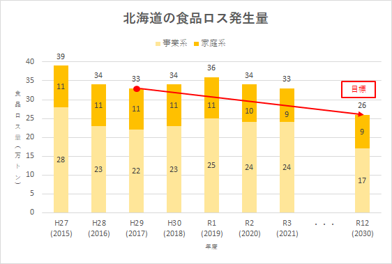 発生量 (PNG 13.7KB)