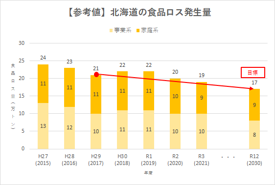 発生量(参考値) (PNG 13.7KB)