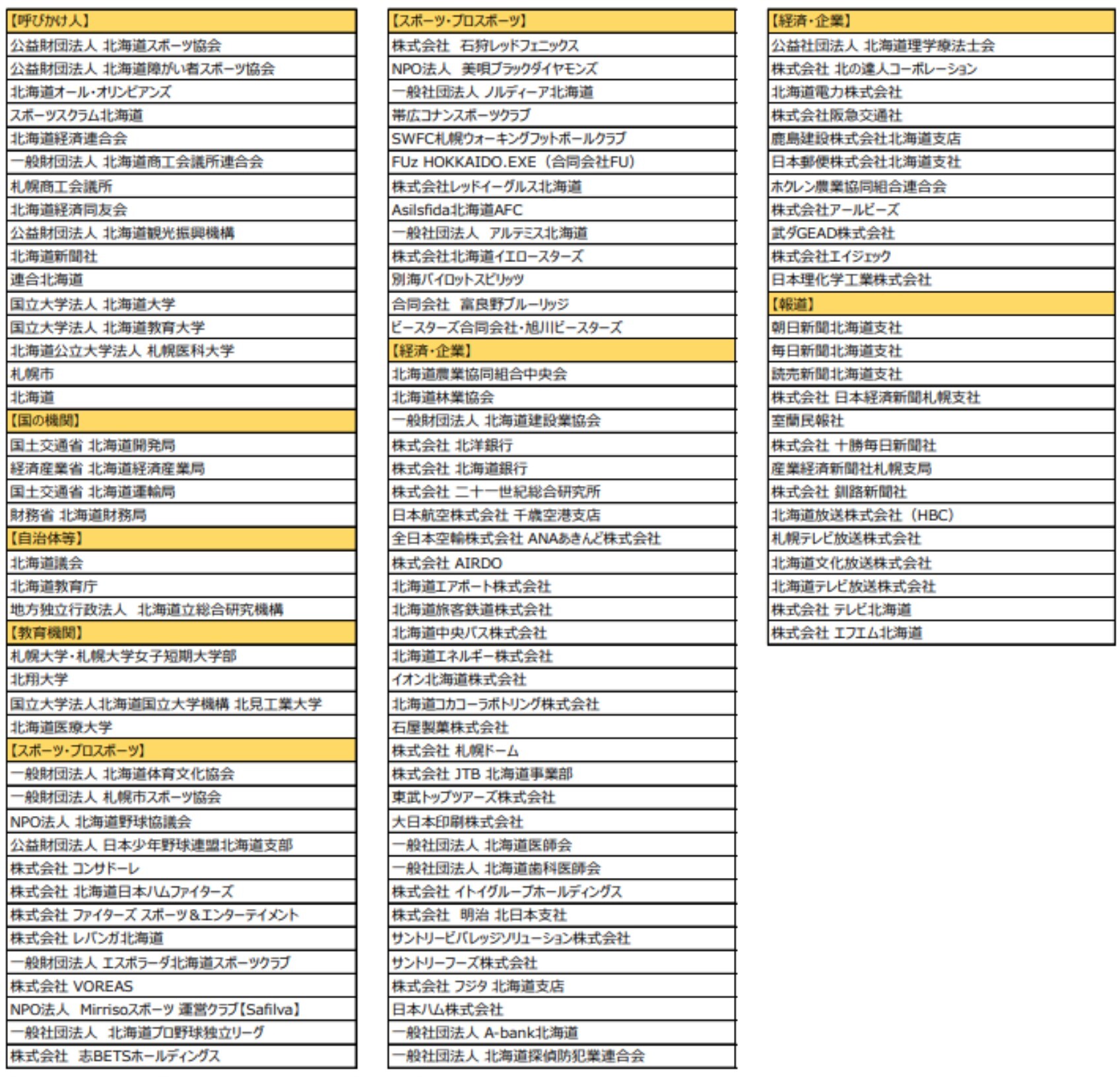 「北海道スポーツみらい会議」メンバー_1
