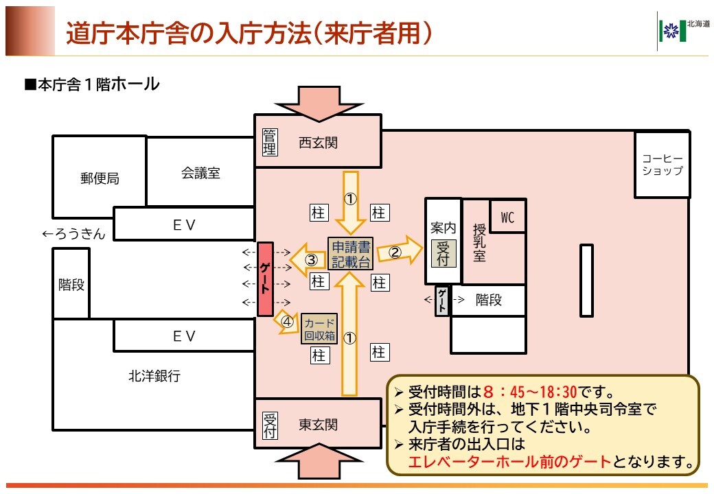 入庁方法1