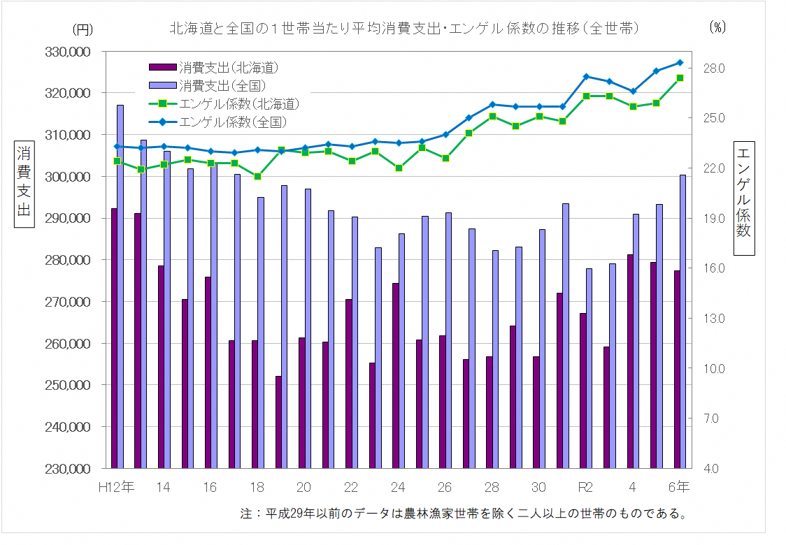 家計回答をお願いしますR6.png