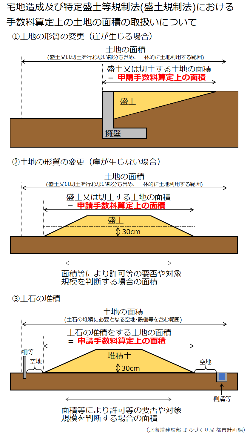 手数料算定面積概念図 (PNG 96.9KB)