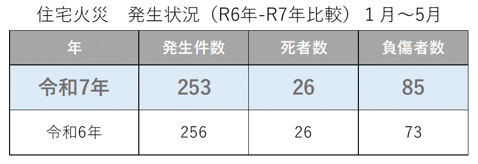 前年度比較