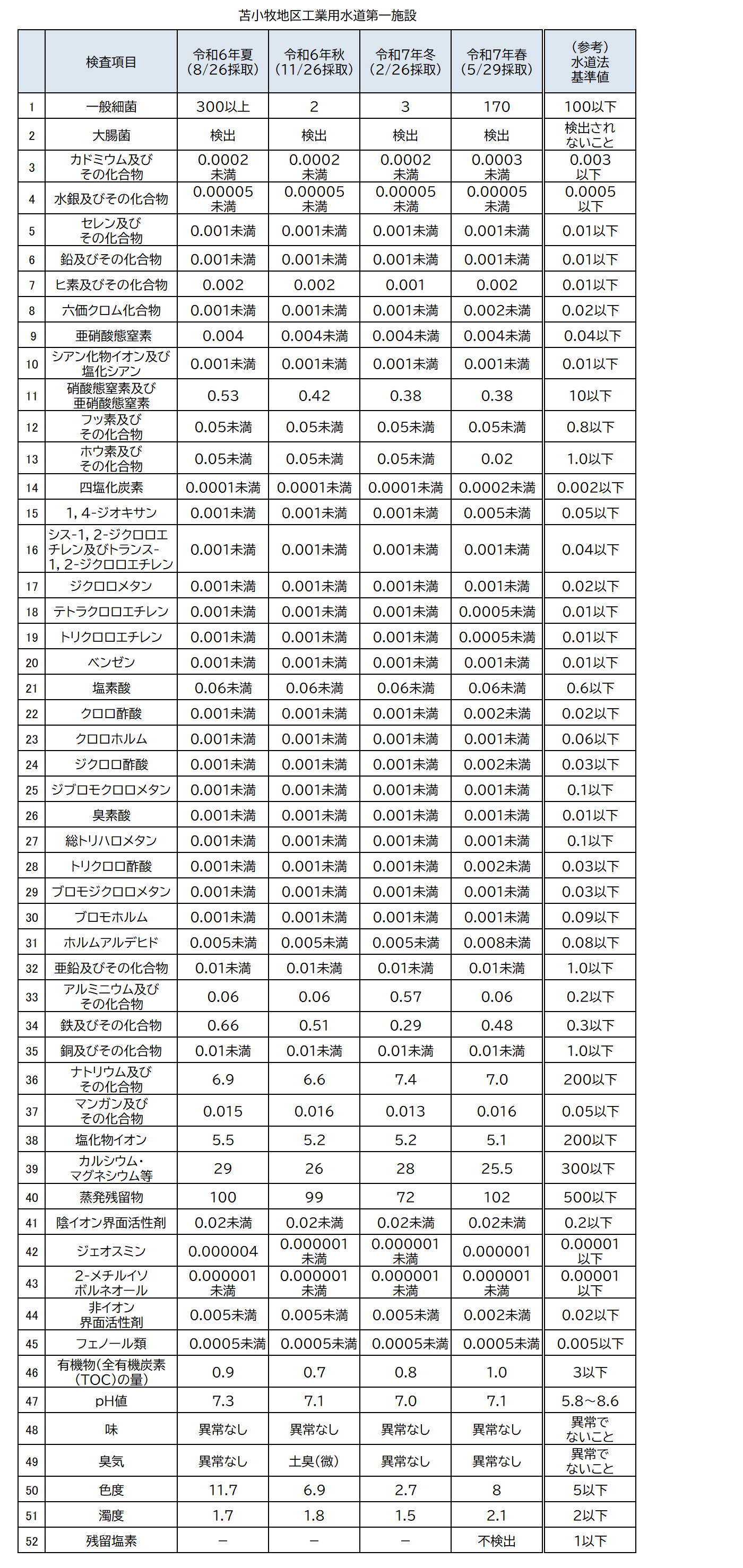03_20250529_苫小牧第一 (PNG 167KB)