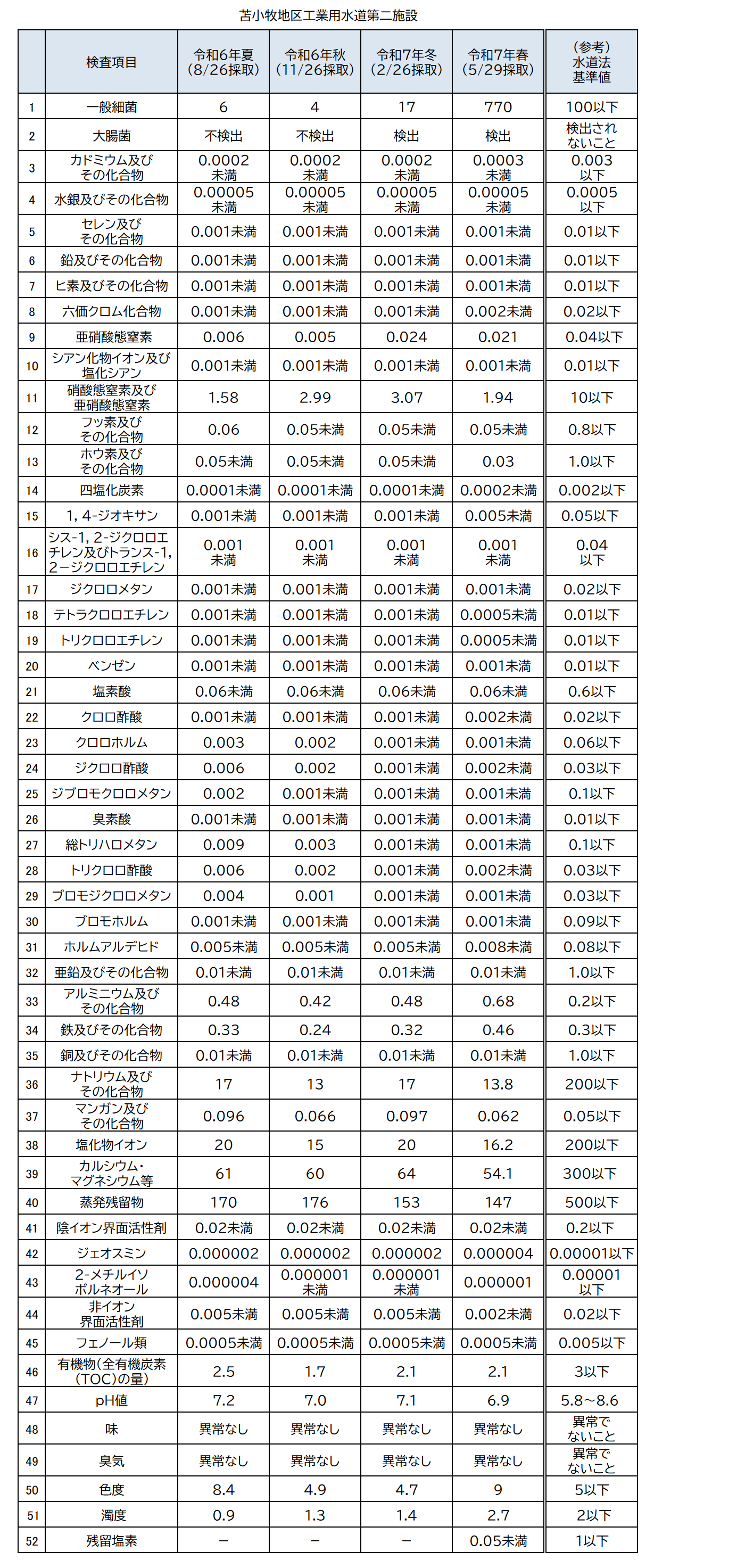 04_20250529_苫小牧第二 (PNG 168KB)