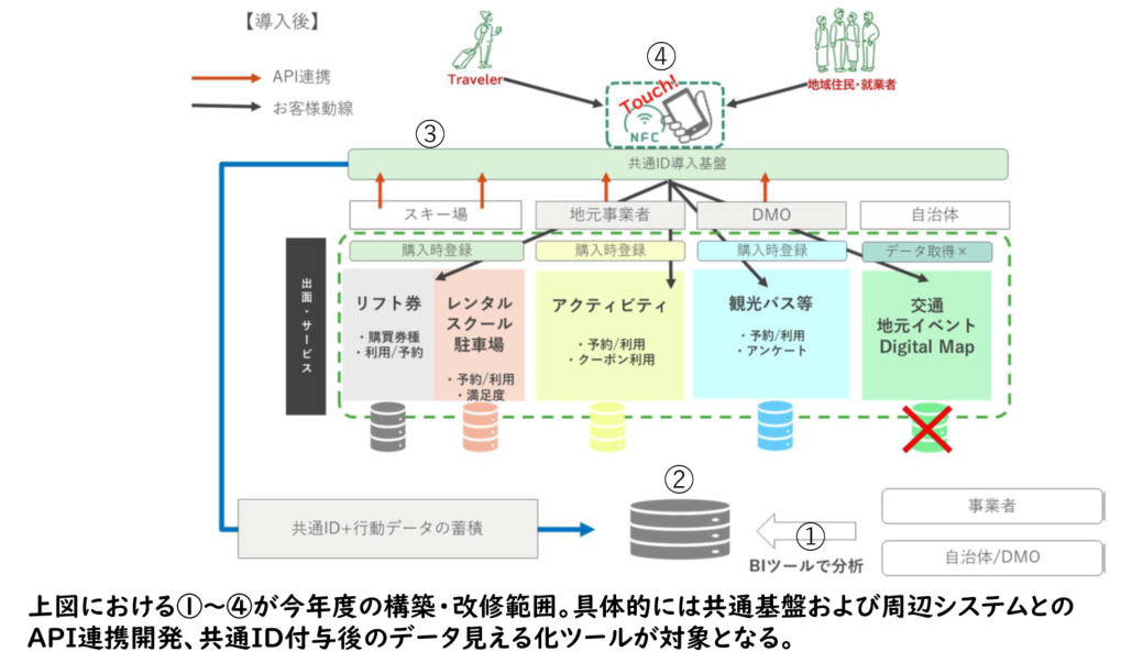 概要図