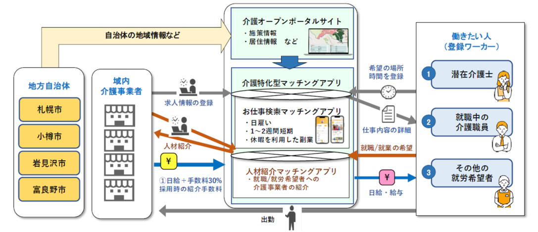 概要図