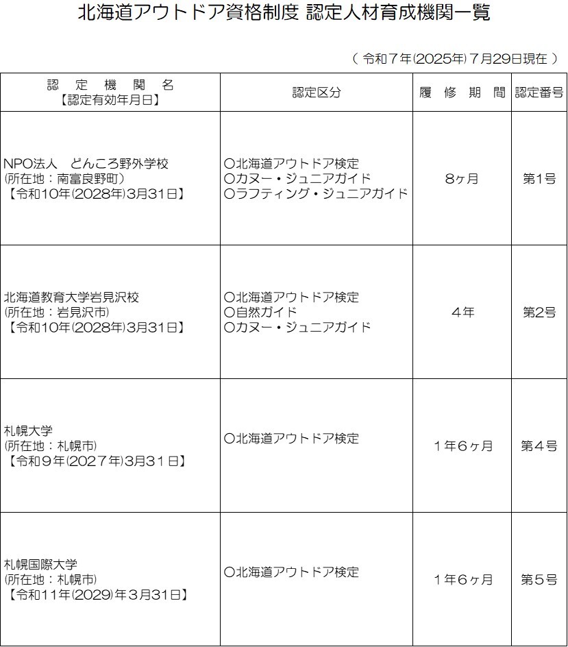 認定人材育成機関一覧(R7.7.29時点)
