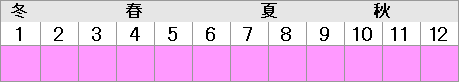 胆振6月～8月、日高12月～翌4月、網走3月～8月、宗谷2月～5月、十勝・釧路1月～3月・9月～12月