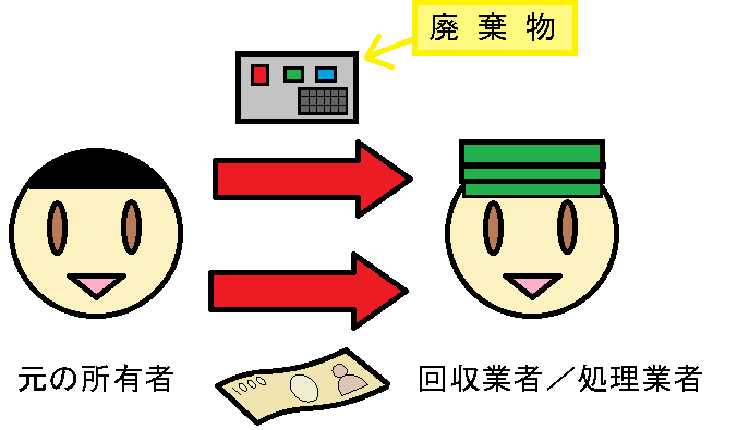 yuugaikiki_haikibutsu.png