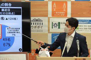 知事顔写真