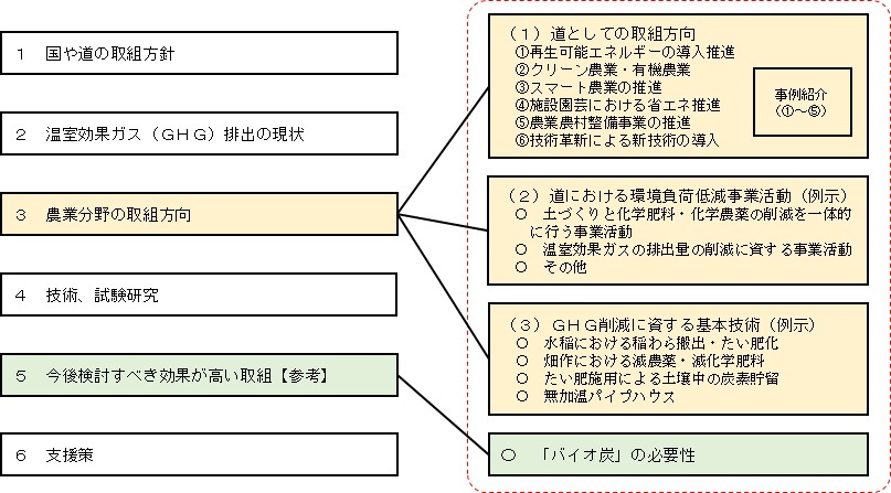本サイト構成図